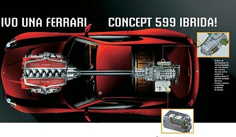 The image “http://www.gtspirit.com/wp-content/uploads/2009/12/Ferrari-599-Hybrid.jpg” cannot be displayed, because it contains errors.